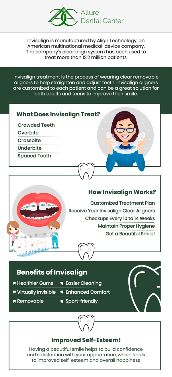 Straighten your teeth with Invisalign clear aligners. Invisalign is a successful treatment option for most orthodontic conditions. Invisalign can be used to treat a range of issues, including crowding and spacing concerns and mild to moderate bite issues. Orthodontic technology at Allure Dental Center straightens your smile without ever having to wear traditional braces. Consult our dentists Dr. Trinh Lee and Dr. Suzanna Lee to determine if Invisalign treatment is right for you. For more information, contact us or schedule an online appointment. We serve patients from Mountain View CA, and surrounding Bay Area cities. Straighten your teeth with Invisalign clear aligners. Invisalign is a successful treatment option for most orthodontic conditions. Invisalign can be used to treat a range of issues, including crowding and spacing concerns and mild to moderate bite issues. Orthodontic technology at Allure Dental Center straightens your smile without ever having to wear traditional braces. Consult our dentists Dr. Trinh Lee and Dr. Suzanna Lee to determine if Invisalign treatment is right for you. For more information, contact us or schedule an online appointment. We serve patients from Mountain View CA, and surrounding Bay Area cities.