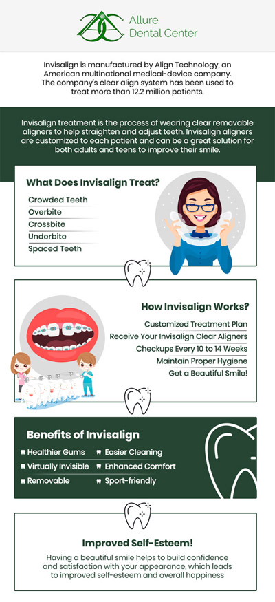 Straighten your teeth with Invisalign clear aligners. Invisalign is a successful treatment option for most orthodontic conditions. Invisalign can be used to treat a range of issues, including crowding and spacing concerns and mild to moderate bite issues. Orthodontic technology at Allure Dental Center straightens your smile without ever having to wear traditional braces. Consult our dentists Dr. Trinh Lee and Dr. Suzanna Lee to determine if Invisalign treatment is right for you. For more information, contact us or schedule an online appointment. We serve patients from Mountain View CA, and surrounding Bay Area cities. Straighten your teeth with Invisalign clear aligners. Invisalign is a successful treatment option for most orthodontic conditions. Invisalign can be used to treat a range of issues, including crowding and spacing concerns and mild to moderate bite issues. Orthodontic technology at Allure Dental Center straightens your smile without ever having to wear traditional braces. Consult our dentists Dr. Trinh Lee and Dr. Suzanna Lee to determine if Invisalign treatment is right for you. For more information, contact us or schedule an online appointment. We serve patients from Mountain View CA, and surrounding Bay Area cities.