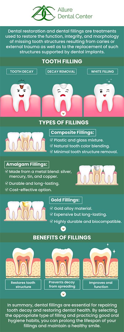 Dental fillings are a simple yet effective solution for repairing cavities. When tooth decay weakens the tooth enamel, creating a small hole, fillings are used to restore the damaged area. The cost of dental fillings can vary significantly depending on several factors, including the type of filling material used, the size and location of the cavity, and the dentist's fees. On average, dental fillings can cost between $150 and $450 per tooth, with variations based on the material and the complexity of the procedure. At Allure Dental Center, our dentists, Dr. Trinh Lee and Dr. Suzanna Lee provide dental filling services. For more information, contact us or schedule an online appointment. We serve patients from Mountain View CA, and surrounding Bay Area cities. Dental fillings are a simple yet effective solution for repairing cavities. When tooth decay weakens the tooth enamel, creating a small hole, fillings are used to restore the damaged area. The cost of dental fillings can vary significantly depending on several factors, including the type of filling material used, the size and location of the cavity, and the dentist's fees. On average, dental fillings can cost between $150 and $450 per tooth, with variations based on the material and the complexity of the procedure. At Allure Dental Center, our dentists, Dr. Trinh Lee and Dr. Suzanna Lee provide dental filling services. For more information, contact us or schedule an online appointment. We serve patients from Mountain View CA, and surrounding Bay Area cities.