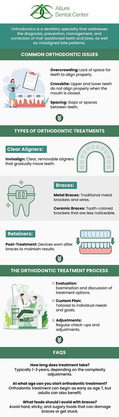 At Allure Dental Center, our dentists Dr. Trinh Lee and Dr. Suzanna Lee provide orthodontic evaluation, Invisalign® clear aligners, instant orthodontics, metal braces, space maintenance, and post-orthodontic treatment. For more information, contact us or schedule an online appointment. We serve patients from Mountain View CA, and surrounding Bay Area cities.