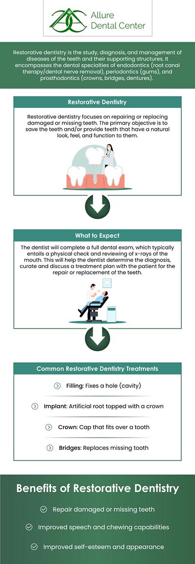 At Allure Dental Center, our dentists Dr. Trinh Lee and Dr. Suzanna Lee specialize in tooth-colored dental fillings, root canal therapy, full and partial dentures, dental crowns, dental bridges, dental implants, and many more! Now restore your smile and prevent decay today! For more information, contact us or schedule an online appointment. We serve patients from Mountain View CA, and surrounding Bay Area cities. At Allure Dental Center, our dentists Dr. Trinh Lee and Dr. Suzanna Lee specialize in tooth-colored dental fillings, root canal therapy, full and partial dentures, dental crowns, dental bridges, dental implants, and many more! Now restore your smile and prevent decay today! For more information, contact us or schedule an online appointment. We serve patients from Mountain View CA, and surrounding Bay Area cities.