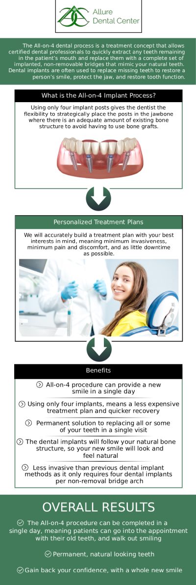 All-on-4 is an innovative approach for replacing several lost teeth and restoring a patient's mouth to full function. It consists of four titanium implants inserted on the upper and lower jaws to support fixed dentures, reducing the need for additional implants. These implants are long-lasting and quickly connect with the jawbone, making them an appropriate option for missing teeth. At Allure Dental Center, Dr. Trinh Lee and Dr. Suzanna Lee offer all-on-4 dental implants so you can get your precious smile back. For more information, contact us or schedule an online appointment. We serve patients from Mountain View CA, and surrounding Bay Area cities. All-on-4 is an innovative approach for replacing several lost teeth and restoring a patient's mouth to full function. It consists of four titanium implants inserted on the upper and lower jaws to support fixed dentures, reducing the need for additional implants. These implants are long-lasting and quickly connect with the jawbone, making them an appropriate option for missing teeth. At Allure Dental Center, Dr. Trinh Lee and Dr. Suzanna Lee offer all-on-4 dental implants so you can get your precious smile back. For more information, contact us or schedule an online appointment. We serve patients from Mountain View CA, and surrounding Bay Area cities.