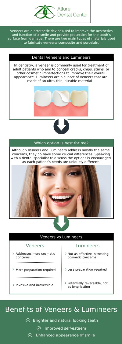 The process for getting veneers typically begins with a consultation. Next, teeth are gently prepared, and impressions are taken to create custom veneers designed to match your natural teeth. Once ready, the veneers are carefully bonded in place for a long-lasting, natural-looking result. According to Dr. Trinh Lee and Dr. Suzanna Lee at Allure Dental Center, proper planning and precision at each step are essential for achieving a comfortable fit and a confident smile. For more information, contact us or schedule an online appointment. We are conveniently located at 570 N Shoreline Blvd Mountain View, CA 94043. The process for getting veneers typically begins with a consultation. Next, teeth are gently prepared, and impressions are taken to create custom veneers designed to match your natural teeth. Once ready, the veneers are carefully bonded in place for a long-lasting, natural-looking result. According to Dr. Trinh Lee and Dr. Suzanna Lee at Allure Dental Center, proper planning and precision at each step are essential for achieving a comfortable fit and a confident smile. For more information, contact us or schedule an online appointment. We are conveniently located at 570 N Shoreline Blvd Mountain View, CA 94043.