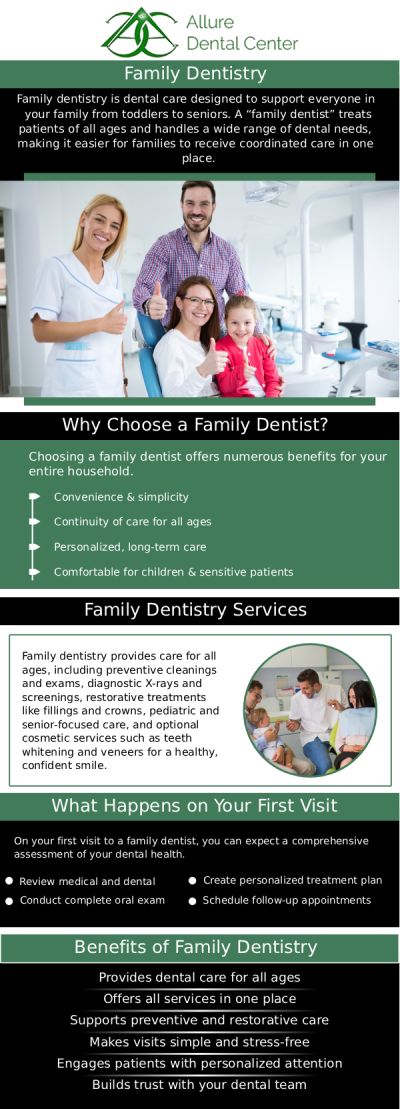 A family dentist is a dentist who cares for your entire household, no matter their age, whereas a pediatric dentist is a general dentist who has additional training, skills, and experience treating children. If you are looking for a family and pediatric dentist, visit us at Allure Dental. Our dentists Dr. Trinh Lee and Dr. Suzanna Lee offer both family and pediatric dentistry and can make your oral health better. For more information, contact us or schedule an appointment online. We are conveniently located at 570 N Shoreline Blvd Mountain View, CA 94043. A family dentist is a dentist who cares for your entire household, no matter their age, whereas a pediatric dentist is a general dentist who has additional training, skills, and experience treating children. If you are looking for a family and pediatric dentist, visit us at Allure Dental. Our dentists Dr. Trinh Lee and Dr. Suzanna Lee offer both family and pediatric dentistry and can make your oral health better. For more information, contact us or schedule an appointment online. We are conveniently located at 570 N Shoreline Blvd Mountain View, CA 94043.