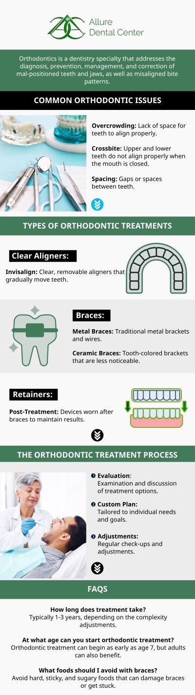 An orthodontist diagnoses, prevents, and treats tooth and jaw irregularities. If you are looking for an orthodontist, visit Allure Dental Center. Dr. Trinh Lee and Dr. Suzanna Lee offer high-quality orthodontic care! Allure Dental Center is home to a leading team of dental professionals and innovative technology. For more information, contact us or schedule an online appointment. We serve patients from Mountain View, CA and surrounding Bay Area cities. An orthodontist diagnoses, prevents, and treats tooth and jaw irregularities. If you are looking for an orthodontist, visit Allure Dental Center. Dr. Trinh Lee and Dr. Suzanna Lee offer high-quality orthodontic care! Allure Dental Center is home to a leading team of dental professionals and innovative technology. For more information, contact us or schedule an online appointment. We serve patients from Mountain View, CA and surrounding Bay Area cities.