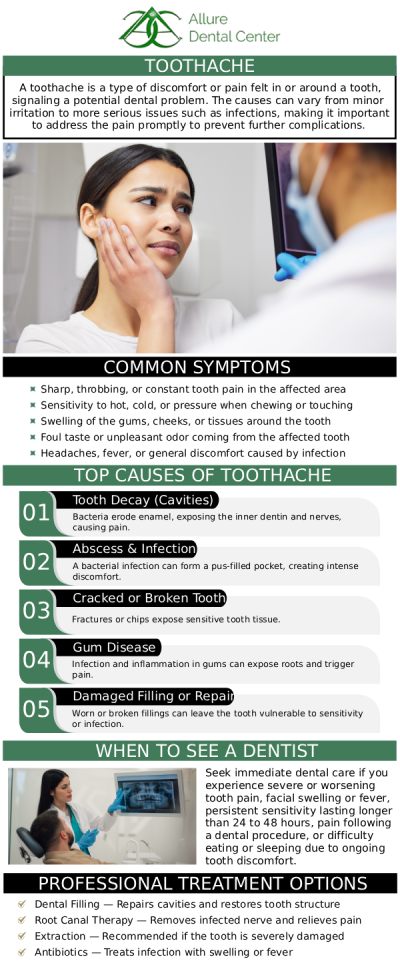 At Allure Dental Center, Dr. Trinh Lee and Dr. Suzanna Lee diagnose and treat toothaches caused by cavities, gum disease, cracked teeth, and infections. We provide personalized care to relieve pain and restore your dental health effectively. For more information, contact us or schedule an online appointment. We are conveniently located at 570 N Shoreline Blvd Mountain View, CA 94043. At Allure Dental Center, Dr. Trinh Lee and Dr. Suzanna Lee diagnose and treat toothaches caused by cavities, gum disease, cracked teeth, and infections. We provide personalized care to relieve pain and restore your dental health effectively. For more information, contact us or schedule an online appointment. We are conveniently located at 570 N Shoreline Blvd Mountain View, CA 94043.